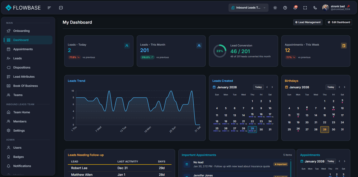 Customizable dashboard with drag-and-drop widgets