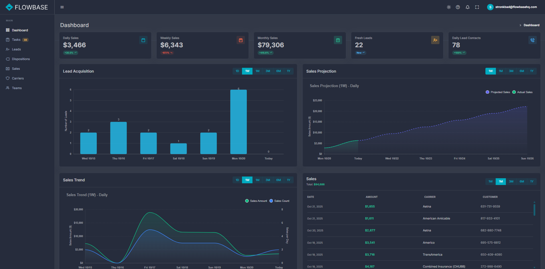 Flowbase Dashboard
